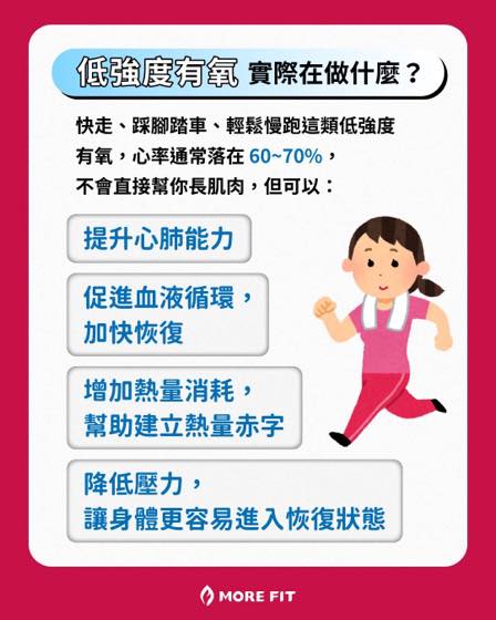 低强度有氧恢复训练封面